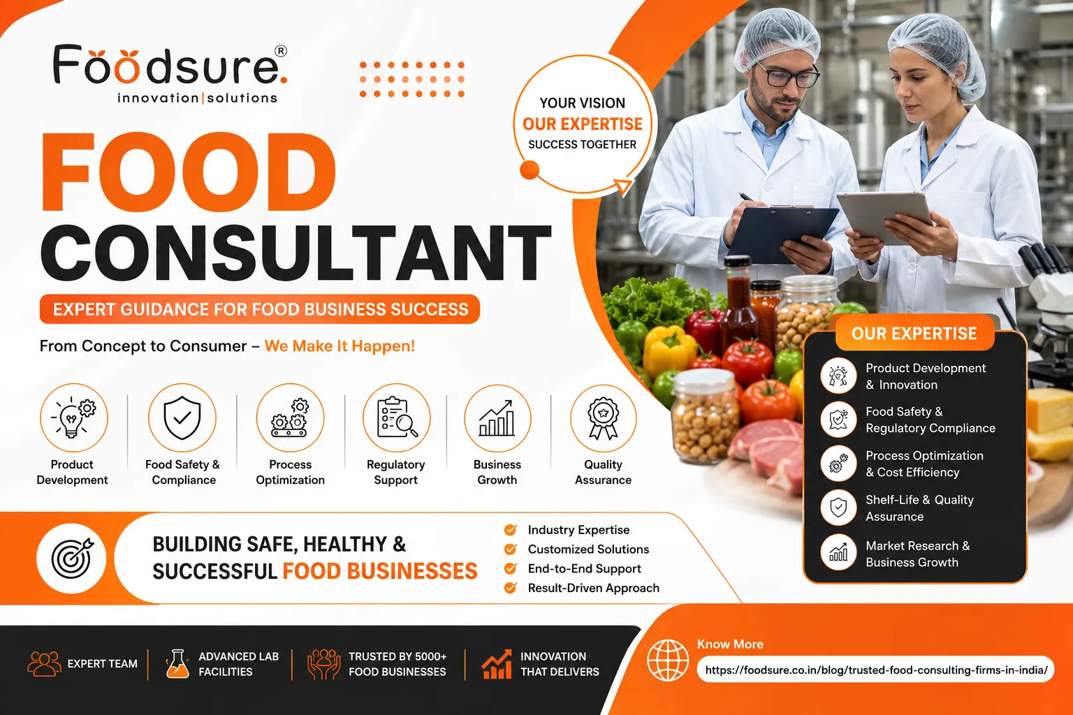 Why Hiring a Food Consultant Is Essential for Food Business Success