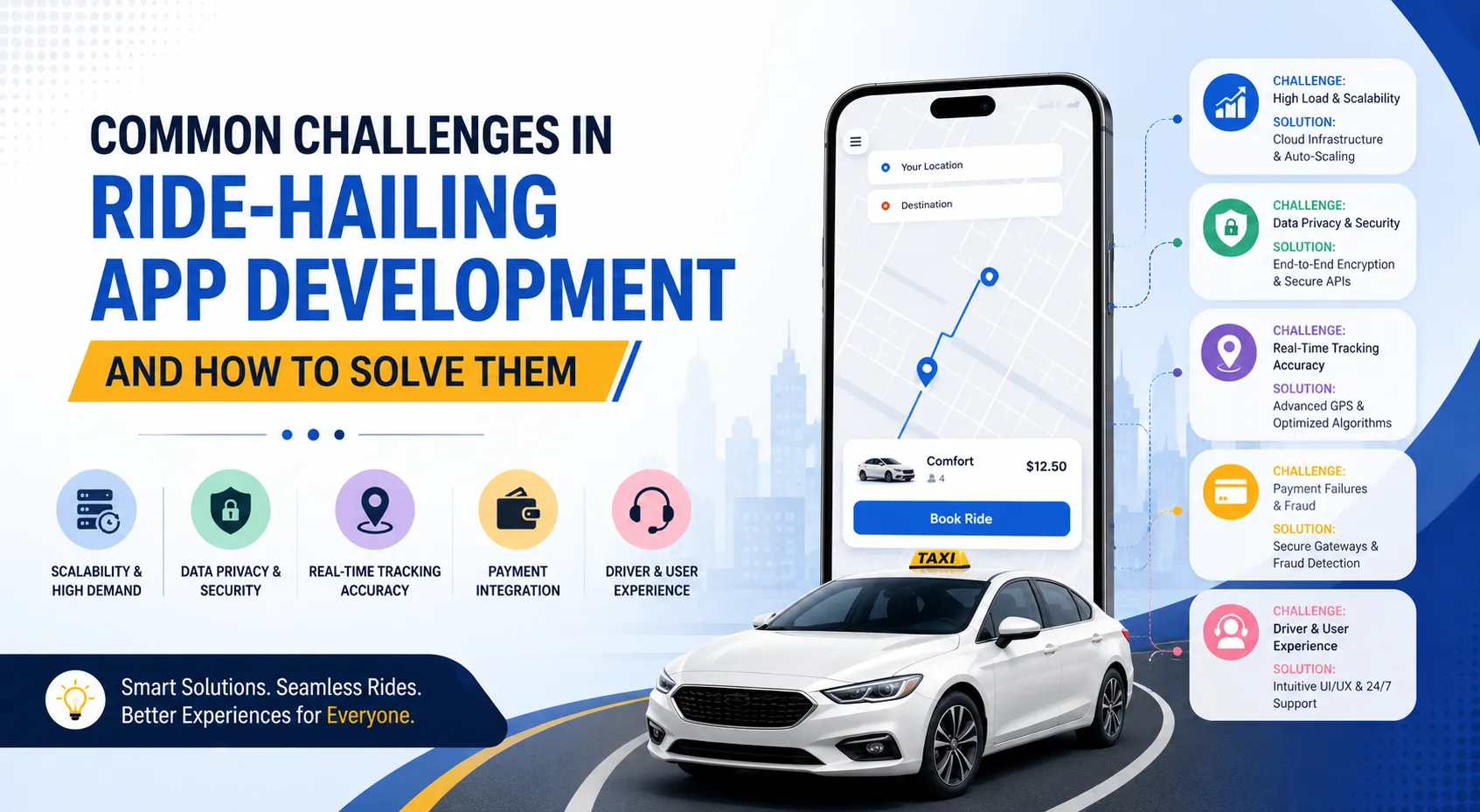 Common Challenges in Ride-Hailing App Development and How to Solve Them