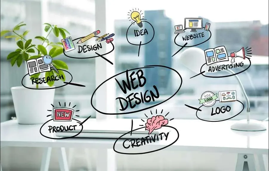 The Search for Best Web Design Solutions Taking Businesses to Established Web Design Firms in Atlanta
