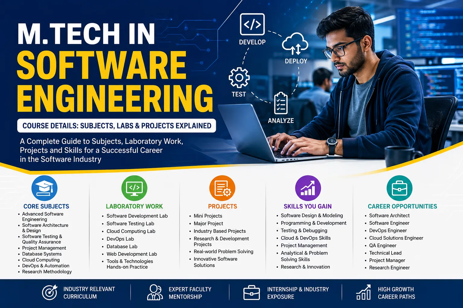 Highest Paying Jobs After M.Tech in Software Engineering in 2026