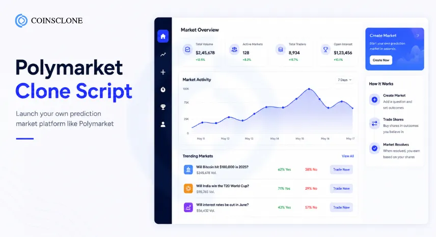 Polymarket Clone Script – Create Your Own Web3 Prediction Market Platform