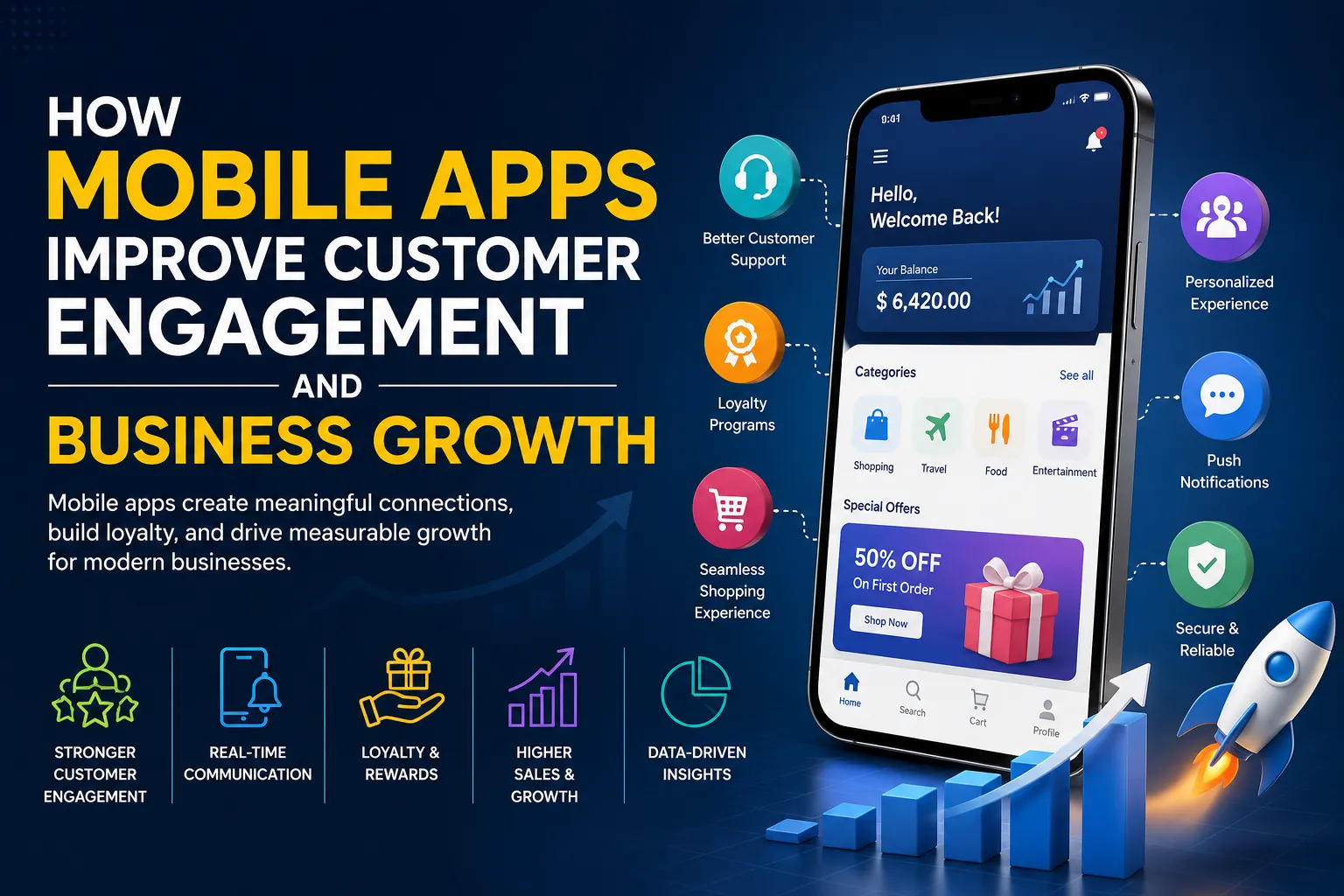 How Mobile Apps Improve Customer Engagement and Business Growth