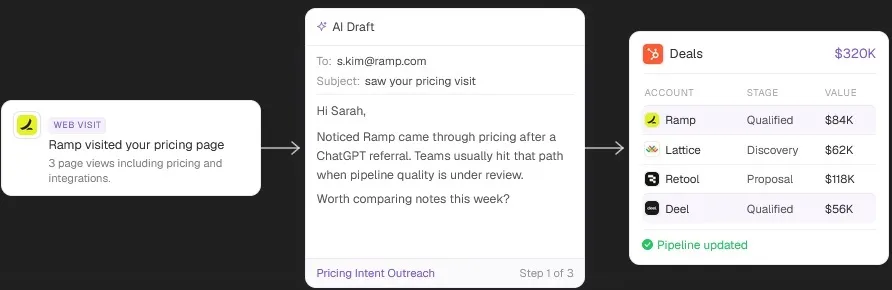 Stop Chasing Leads, Let Buying Intent Build Your Queue