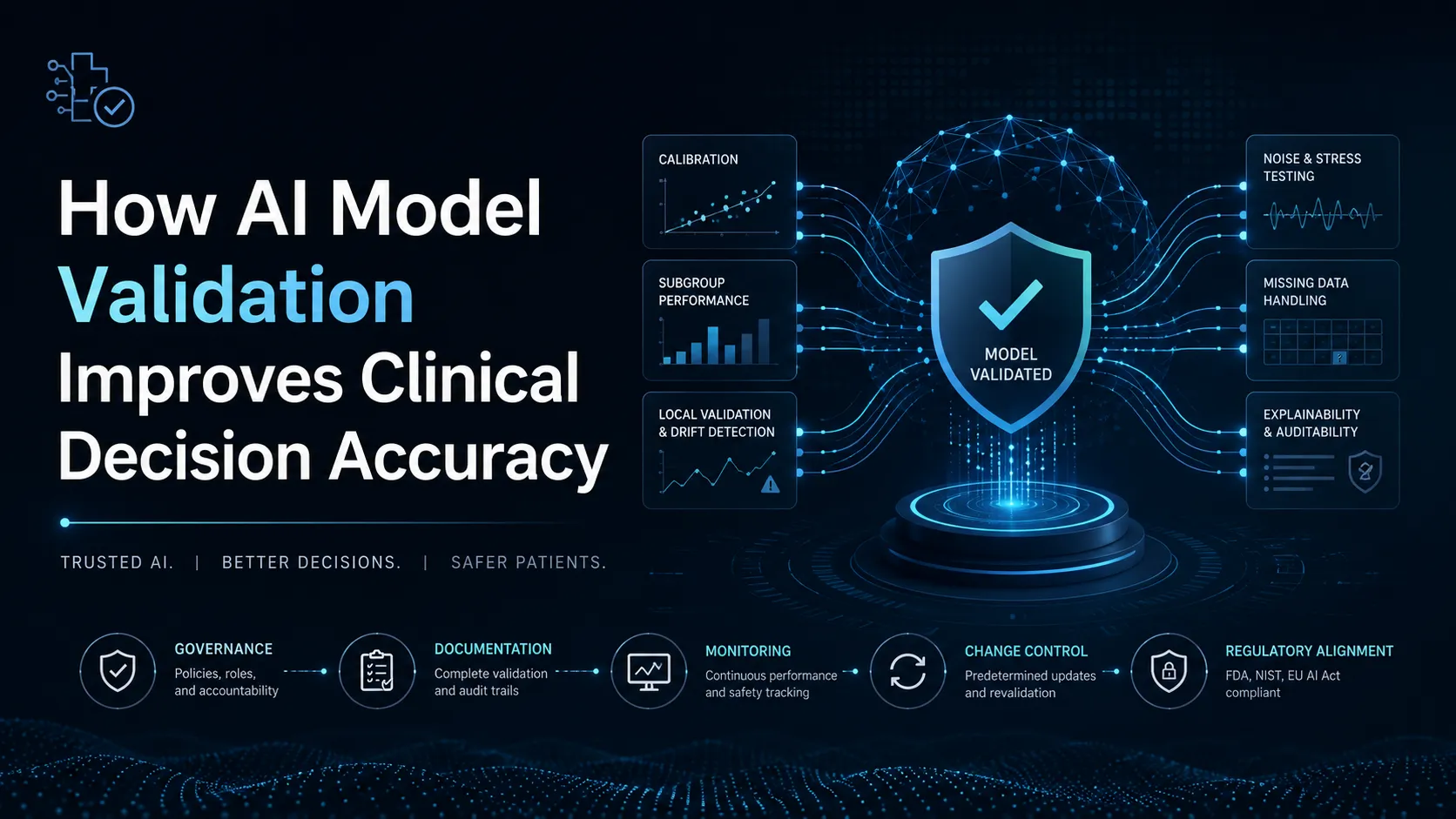 AI Model Validation