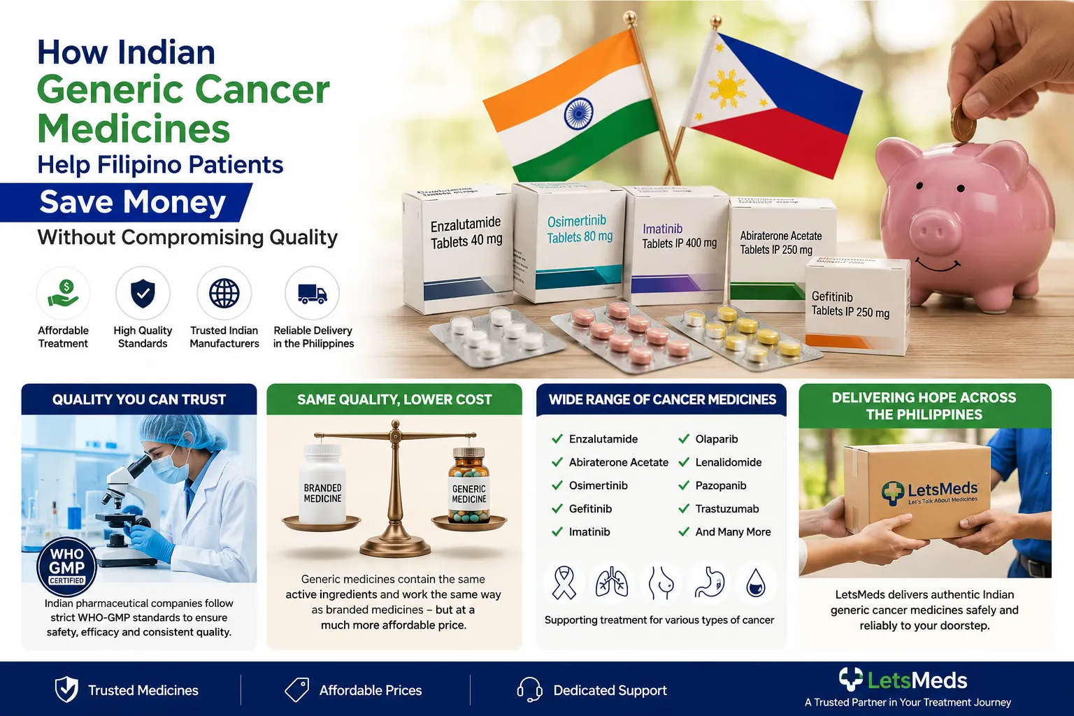 How Indian Generic Cancer Medicines Help Patients To Save Money Without Compromising Quality