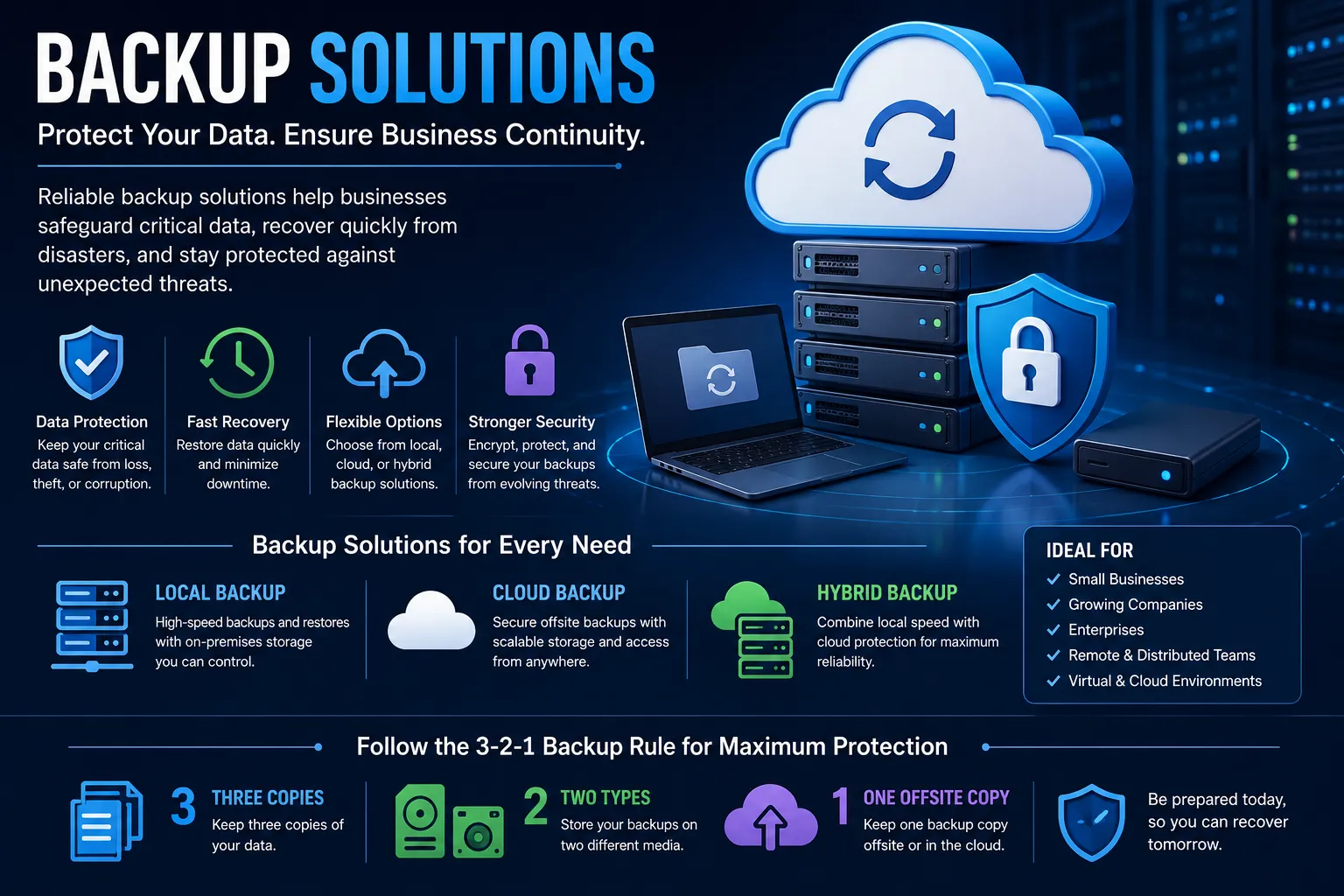 The Importance of Backup Solutions in Modern Business Operations
