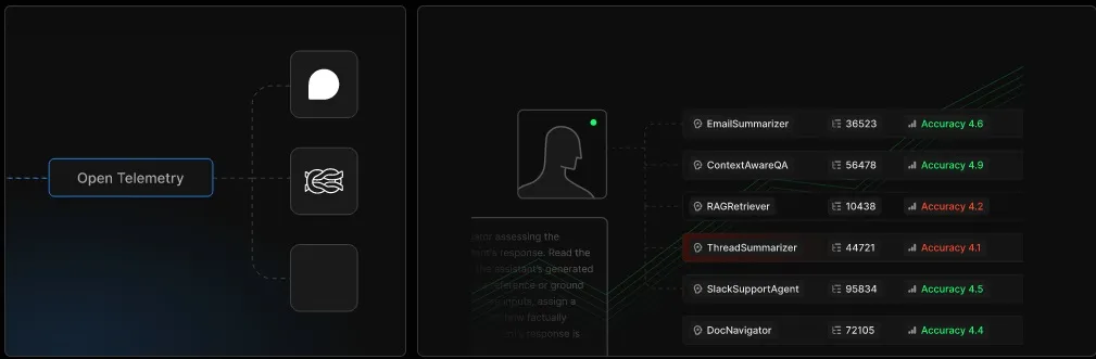 Know Exactly How Your AI Agent Is Performing