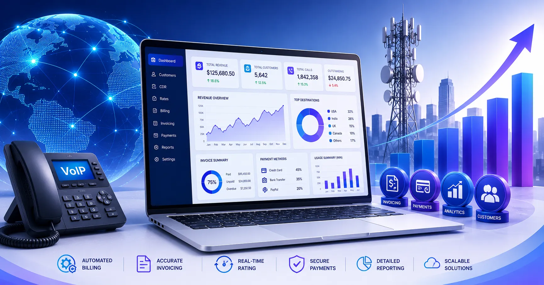 What Modern VoIP Billing Software Should Actually Do in 2026