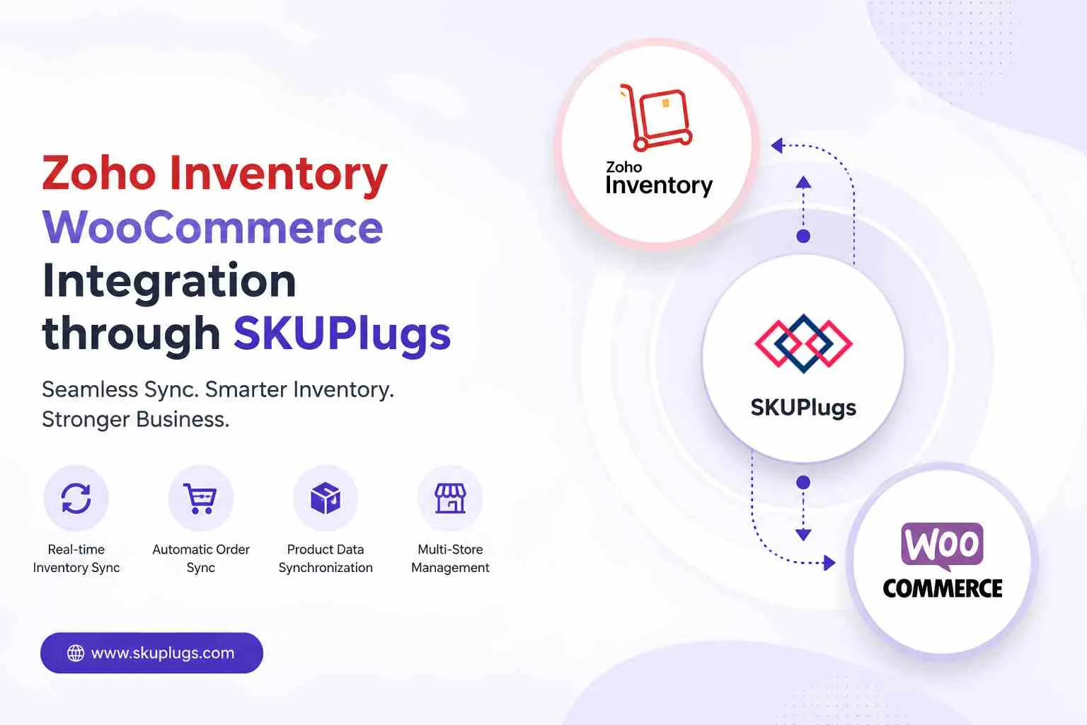 Can You Seamlessly Sync Zoho Inventory with WooCommerce Using SKUPlugs?