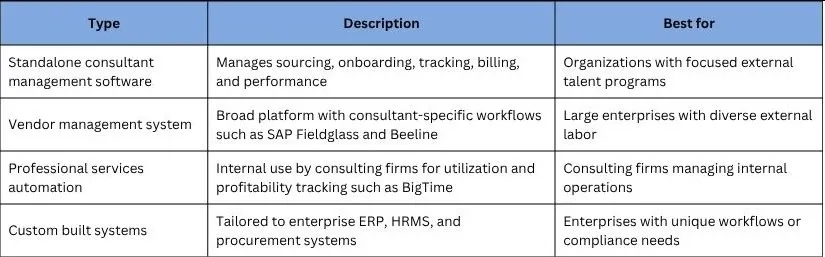 What Is a Consultant Management System and Why Do Enterprises Need One in 2026?