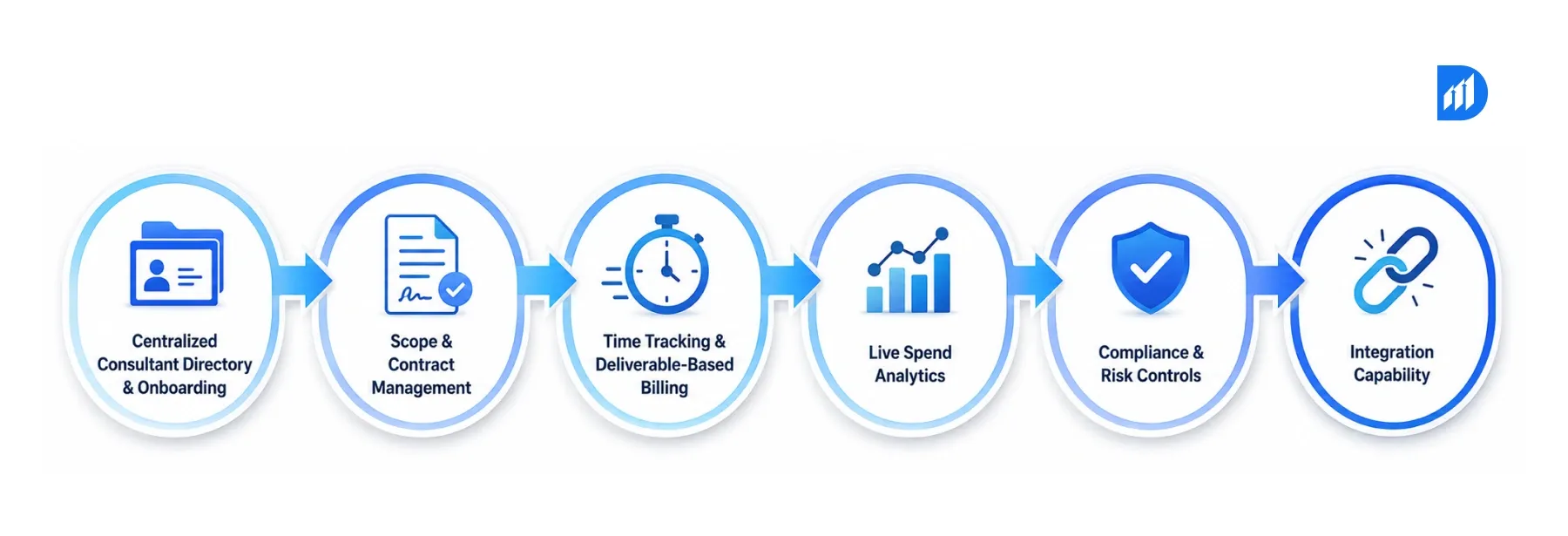 What Is a Consultant Management System and Why Do Enterprises Need One in 2026?