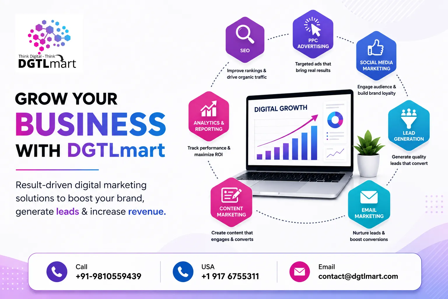 Digital Marketing for Small Businesses: Costs, Benefits, and ROI