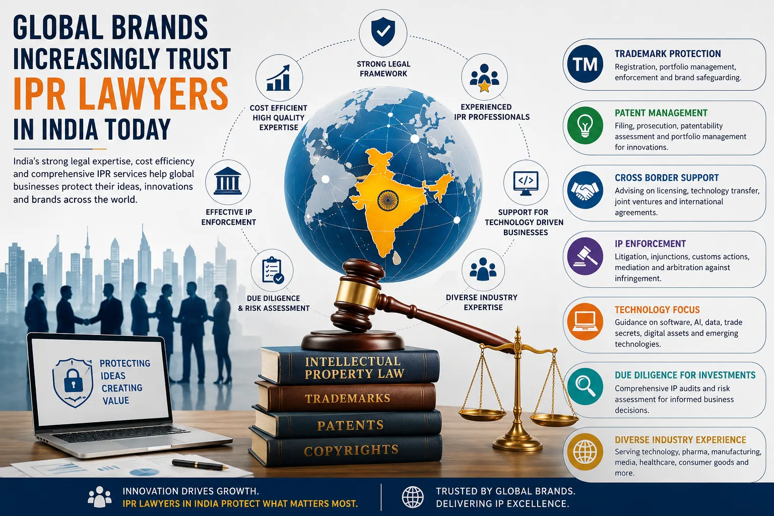 Global Brands Increasingly Trust IPR Lawyers in India Today