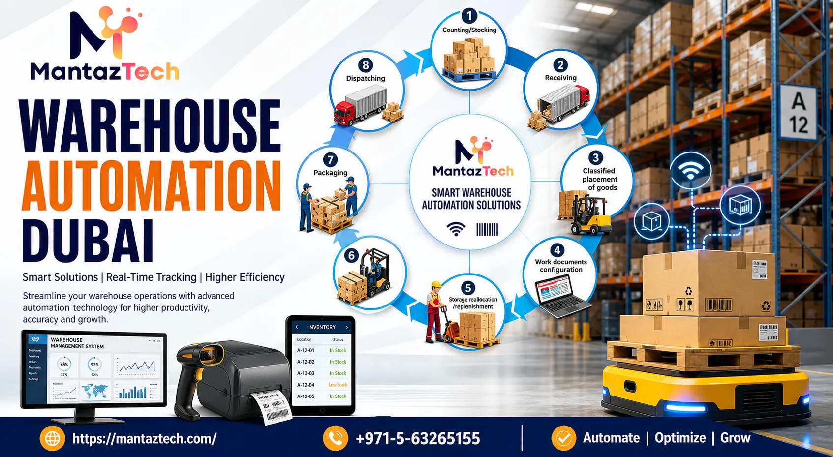 Advanced warehouse automation Dubai tools for efficient storage