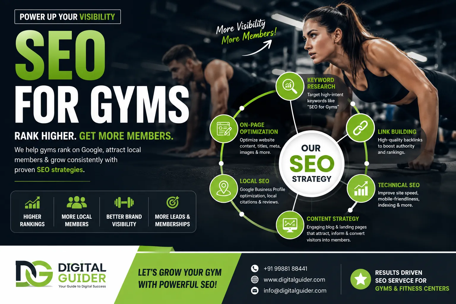 Seo For Gyms Helping Fitness Businesses Grow Online Fast