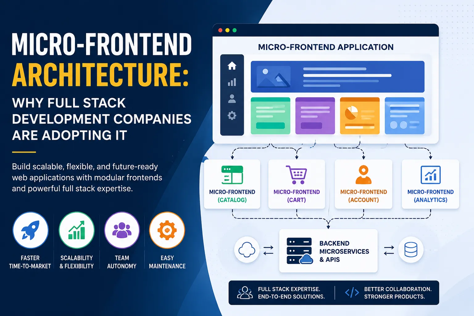 Micro-Frontend Architecture: Why Full Stack Development Companies Are Adopting It