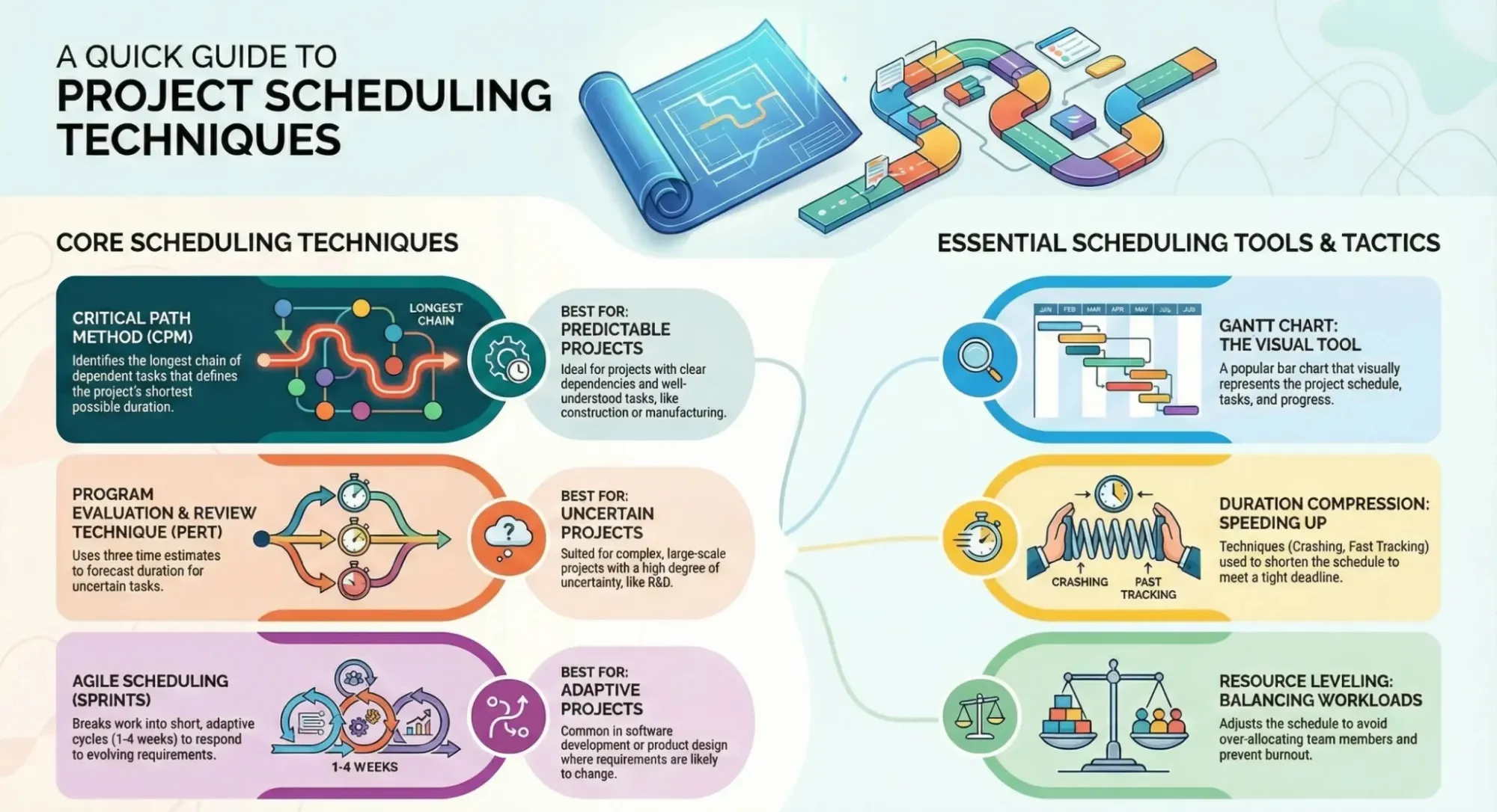 Essential Project Scheduling Techniques for Better Project Management