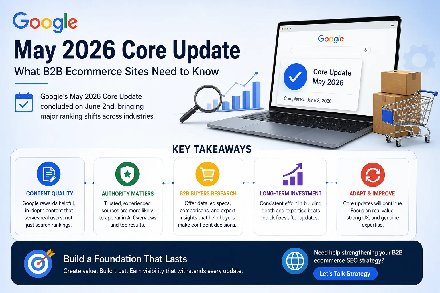 Google's May 2026 Core Update Is Complete: What It Means for B2B Ecommerce Businesses