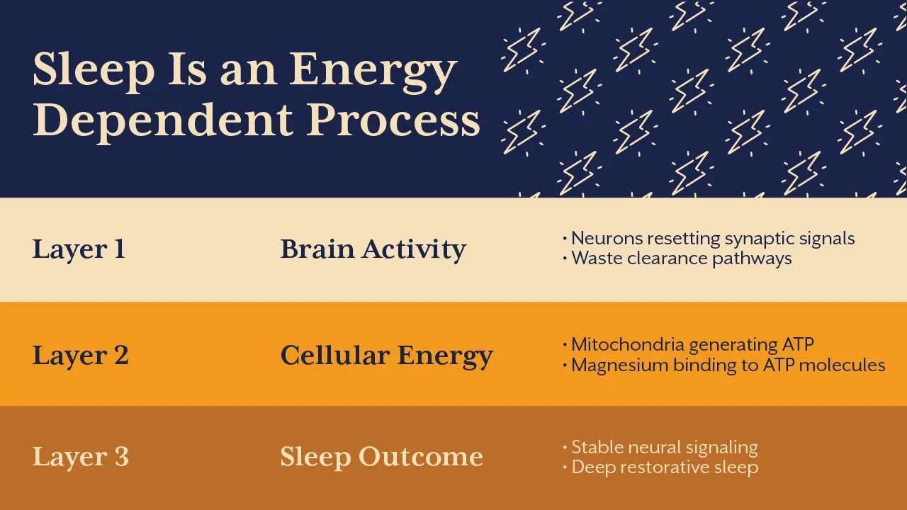You Have Tried Everything for Sleep. Have You Tried This?