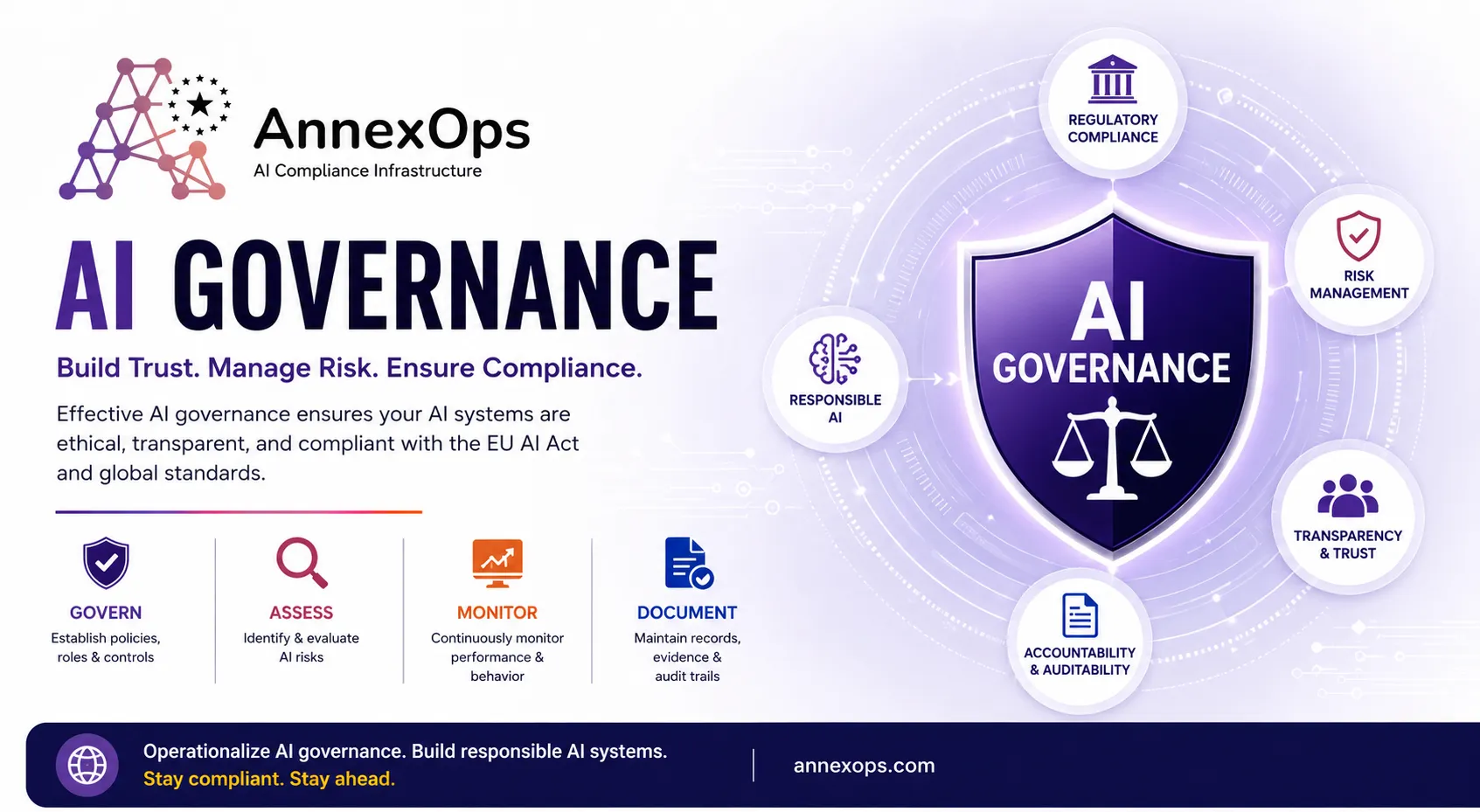 AI Governance for SaaS Companies in the EU AI Act Era