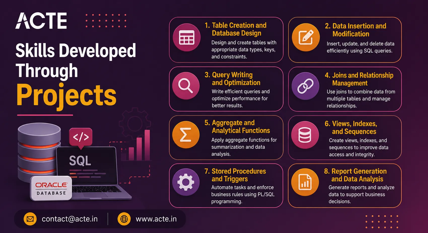 Oracle SQL Database Applications for Beginners to Strengthen Practical Data Management Skills
