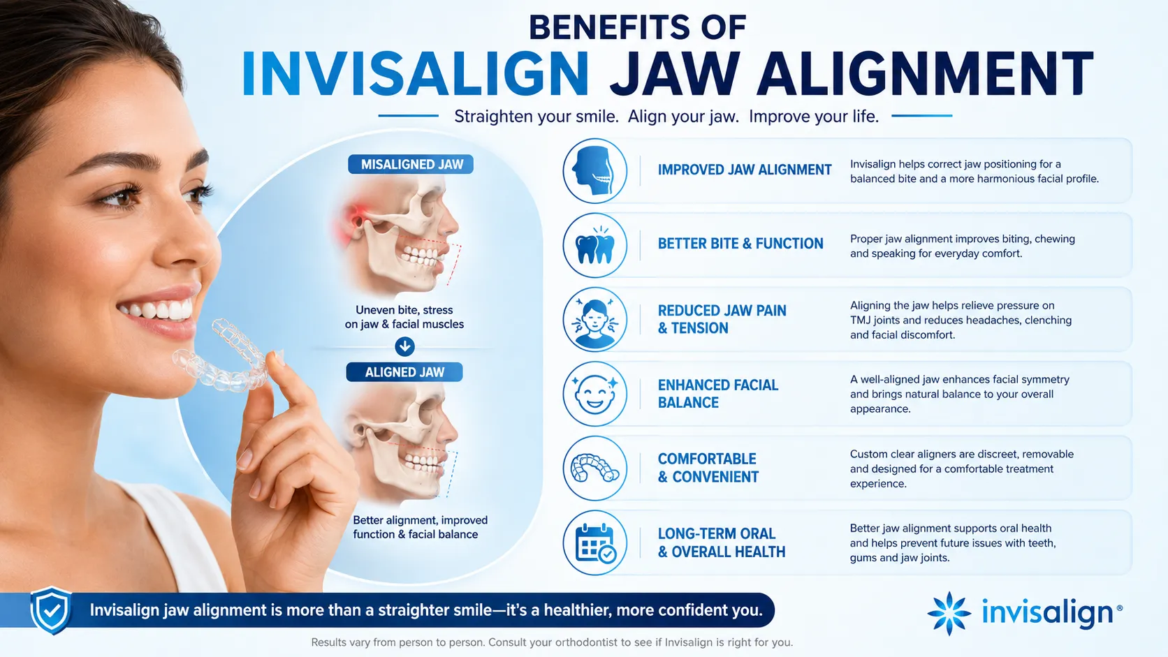 Invisalign Jaw Alignment