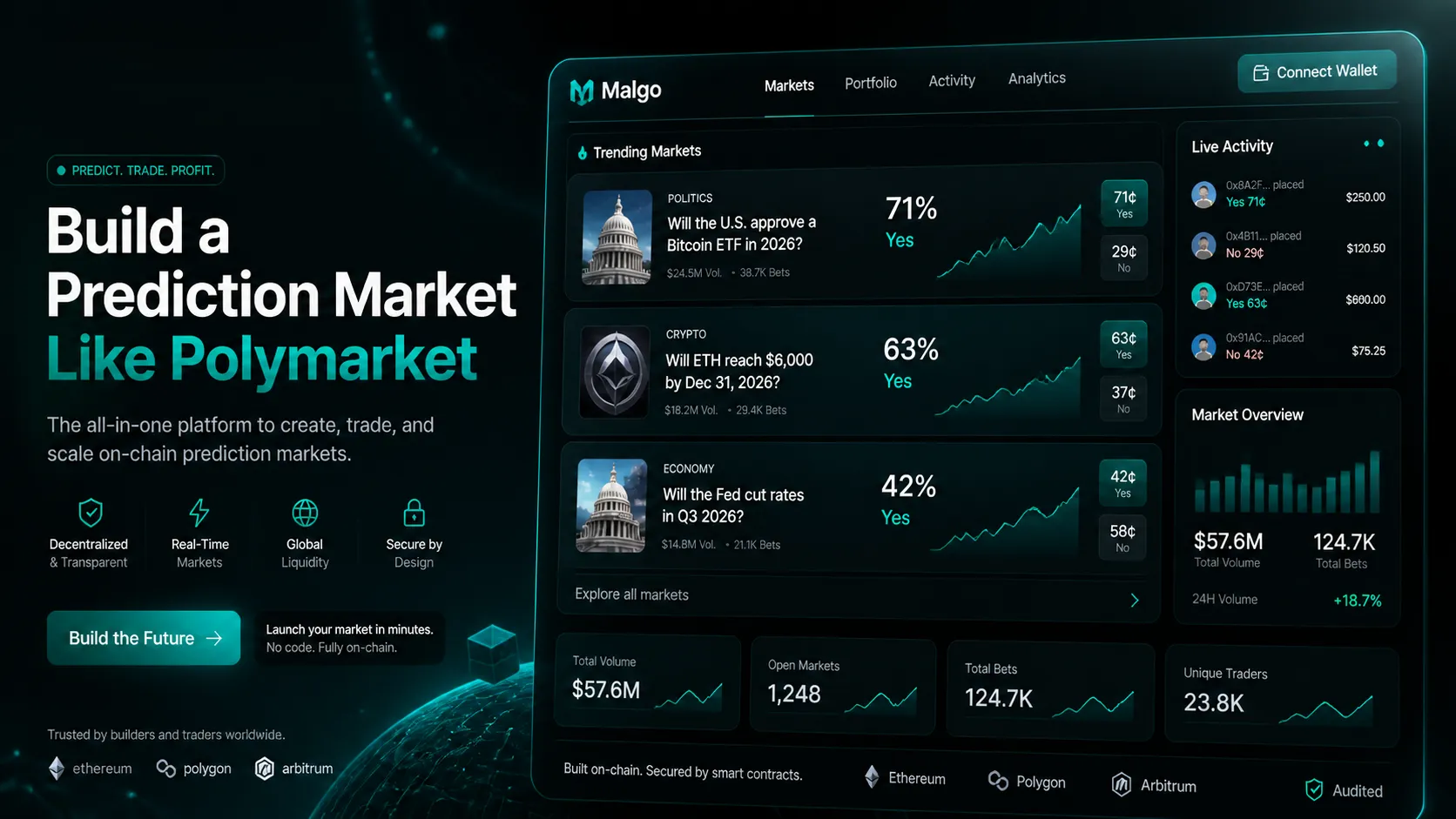Best Blockchain Networks for Prediction Market App Development