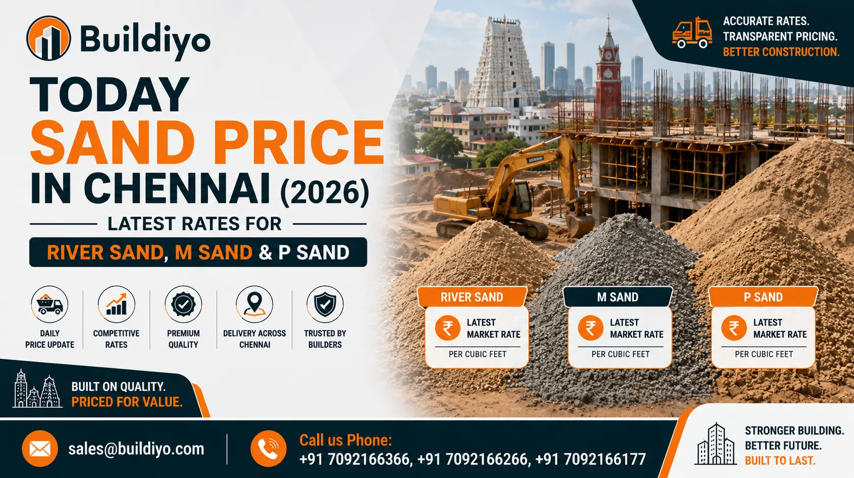 Sand Price Today in Chennai 2026 — River Sand, M Sand & P Sand Latest Rates | Buildiyo