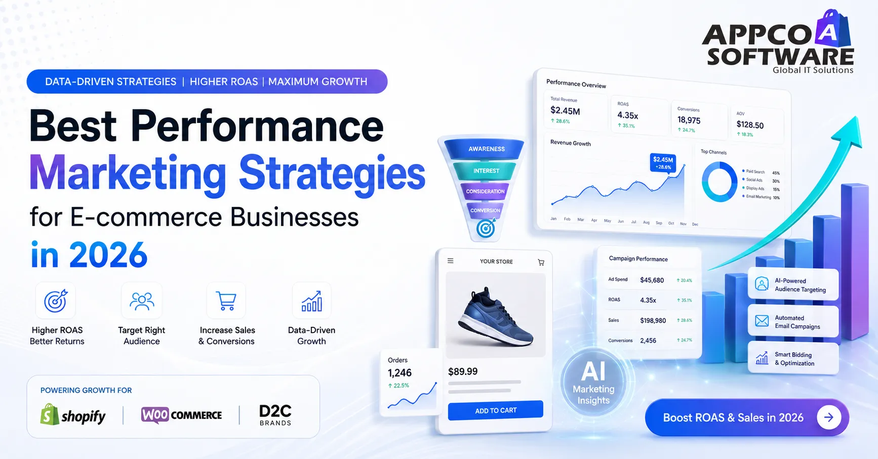 Best Performance Marketing Strategies for E-commerce Businesses in 2026