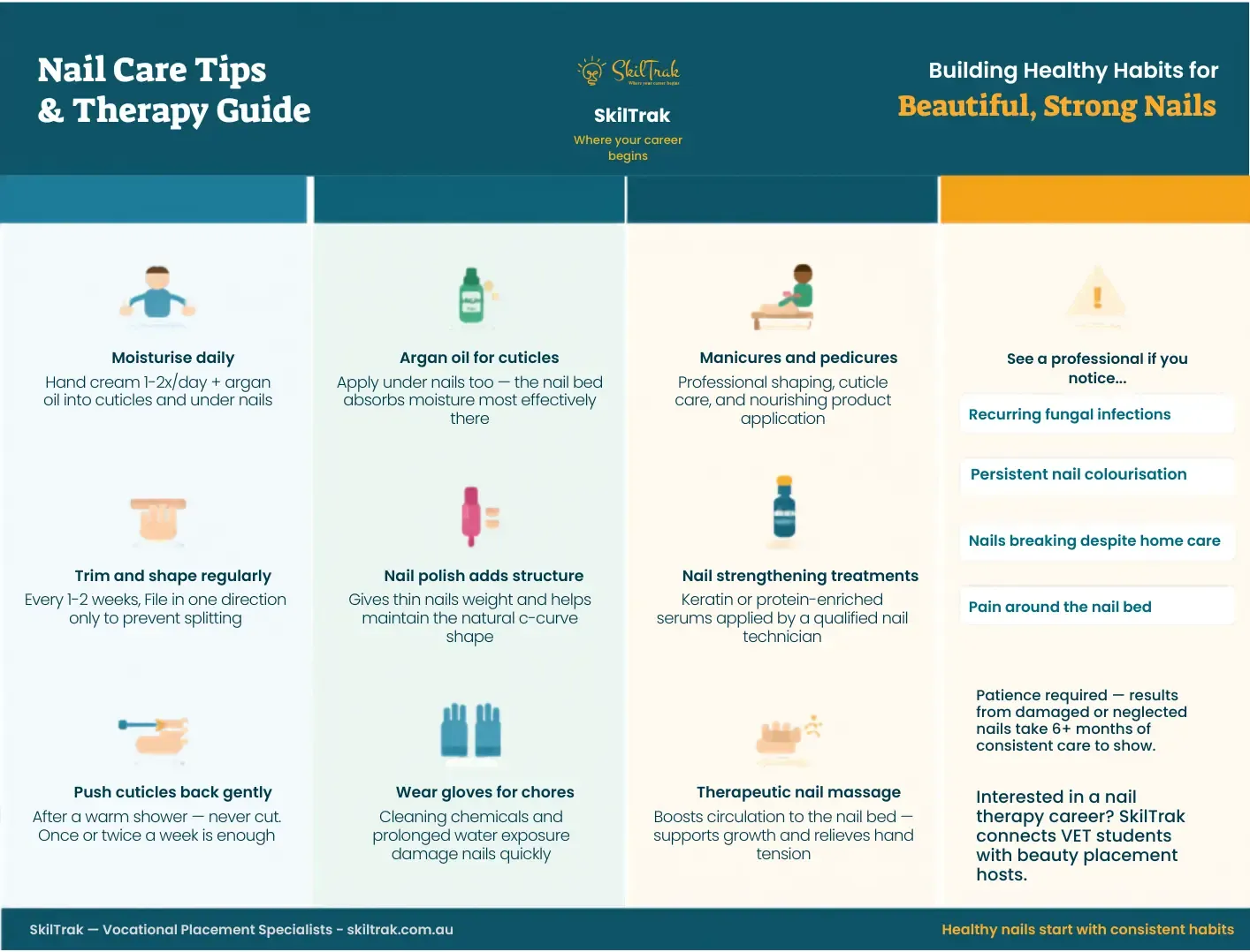 Nail Care therapy tips and guides. What you should do and not do explained using icons and explained tips