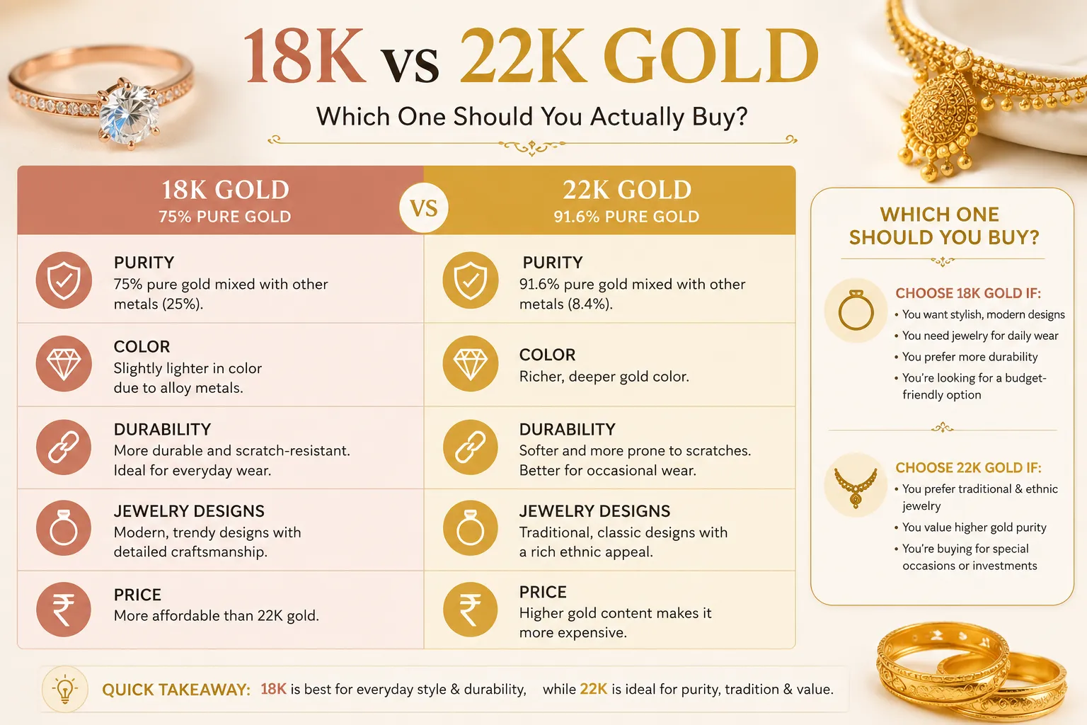 18K vs 22K Gold: Which One Should You Actually Buy?