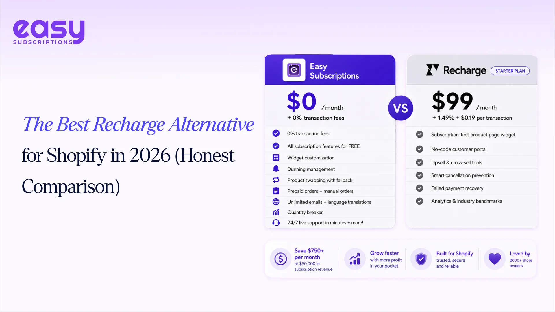 Top Recharge Alternatives for Shopify in 2026: An Honest Comparison