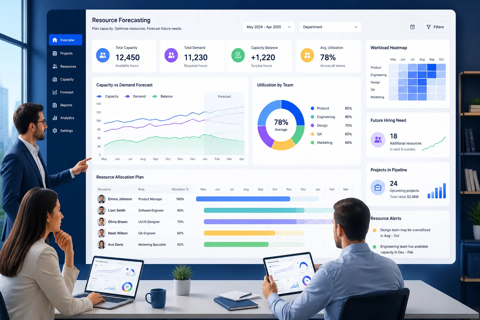 How Workforce Capacity Planning Software Helps You Hire Smarter