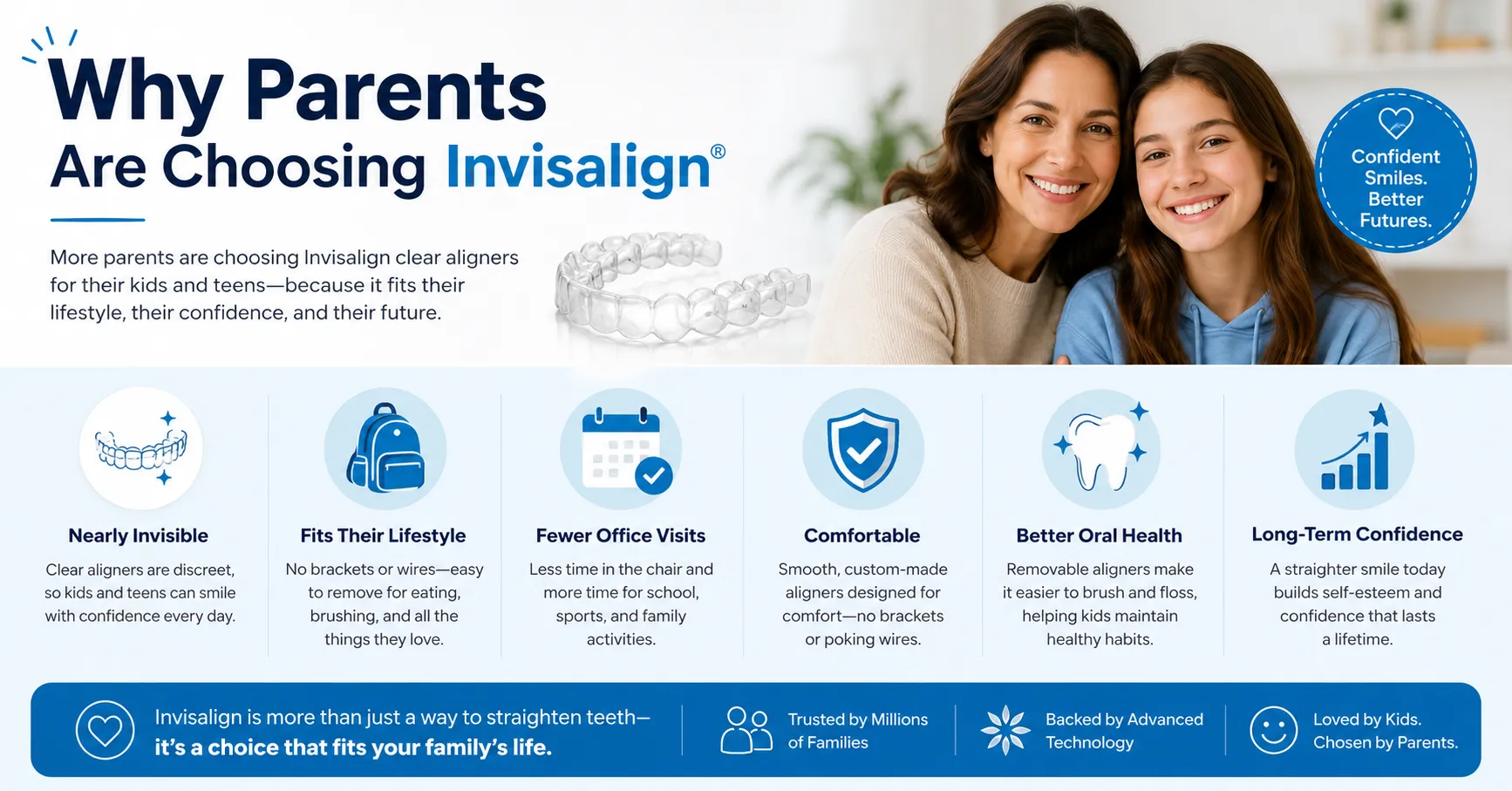 Invisalign for Kids