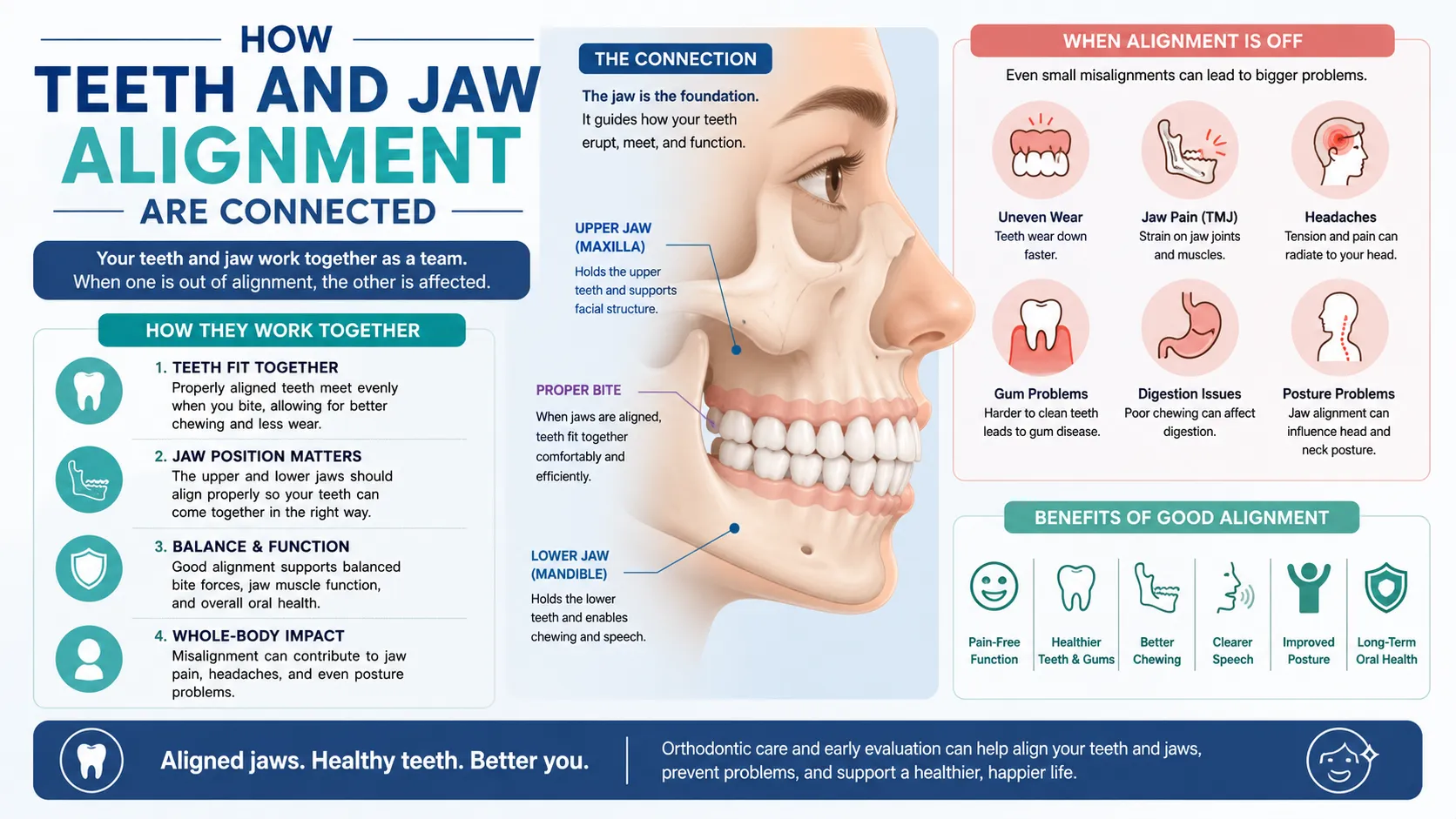 Invisalign Jaw Alignment