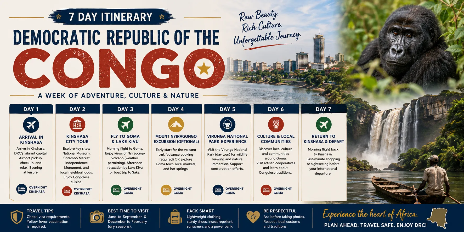 The Ultimate 7-Day Democratic Republic of the Congo Itinerary: A Journey Into the Heart of Africa