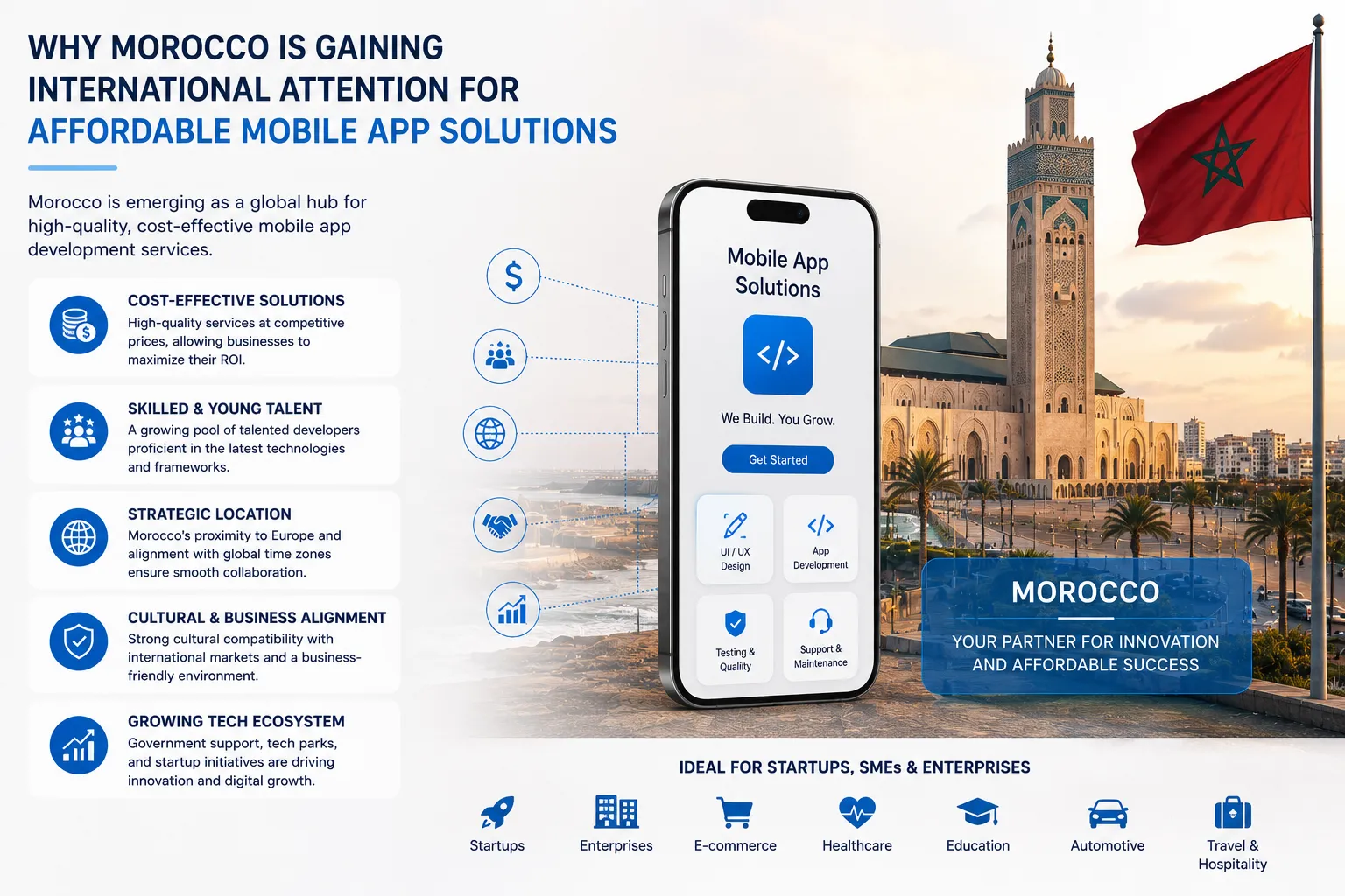 Why Morocco Is Gaining International Attention for Affordable Mobile App Solutions