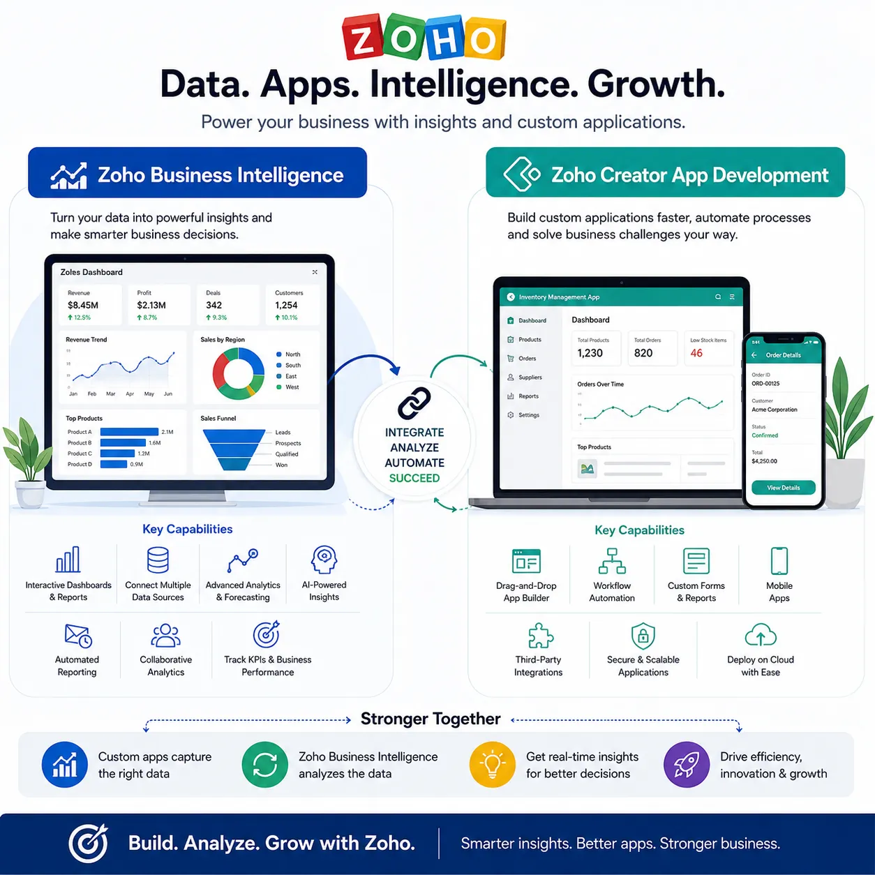 Leveraging Zoho Business Intelligence and Zoho Creator App Development for Smarter Business Operations