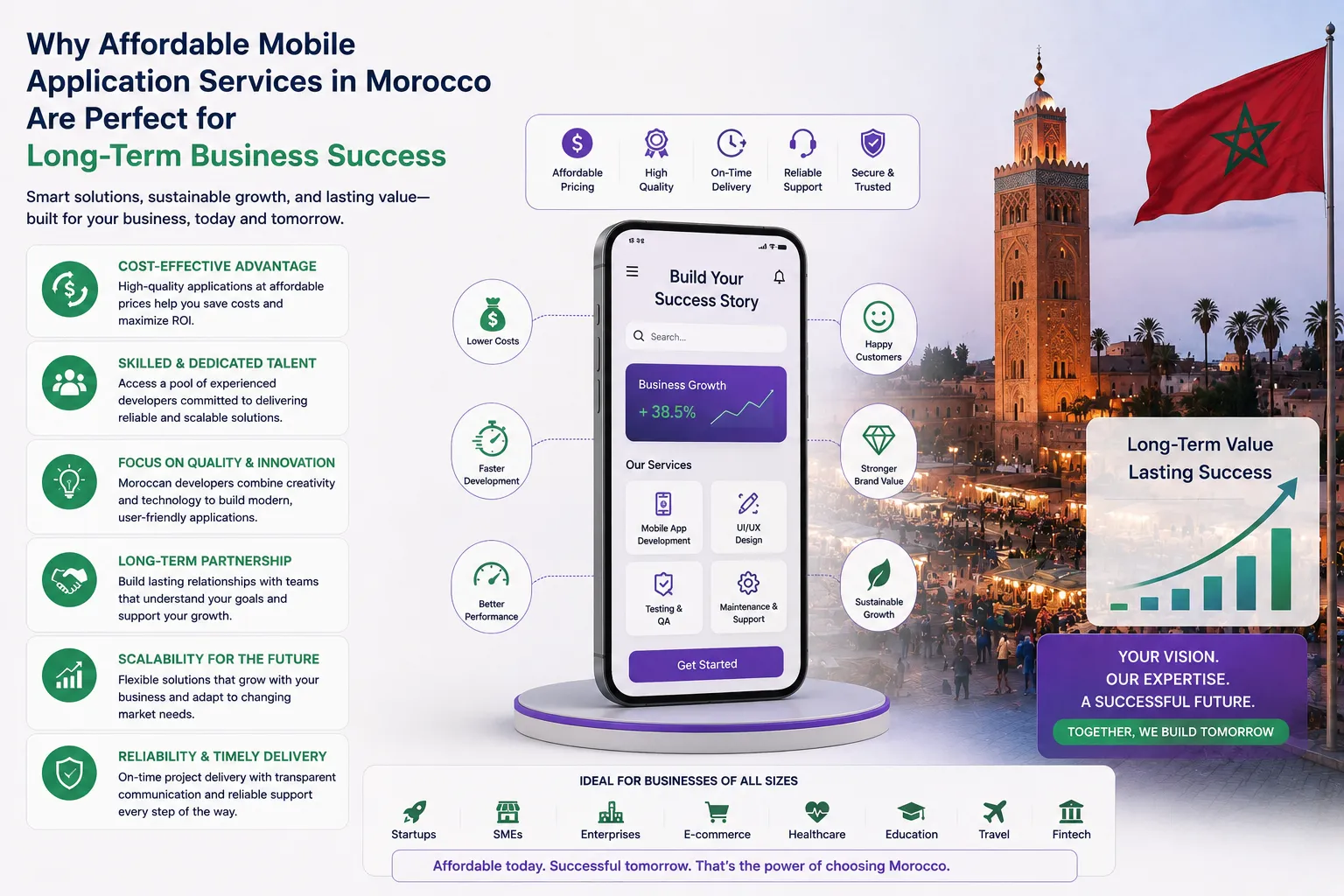 Why Affordable Mobile Application Services in Morocco Are Perfect for Long-Term Business Success