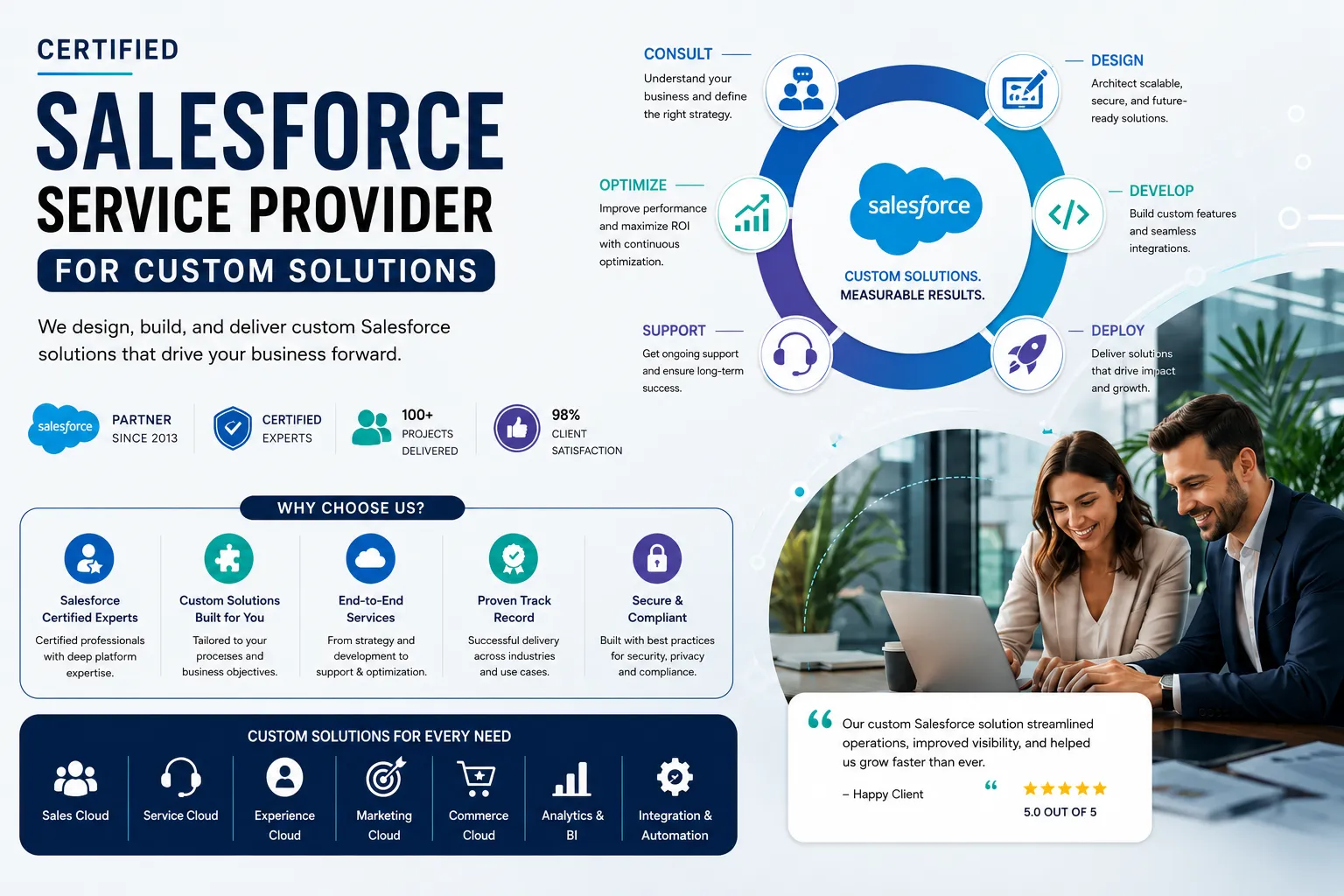 Certified Salesforce Service Provider for Custom Solutions