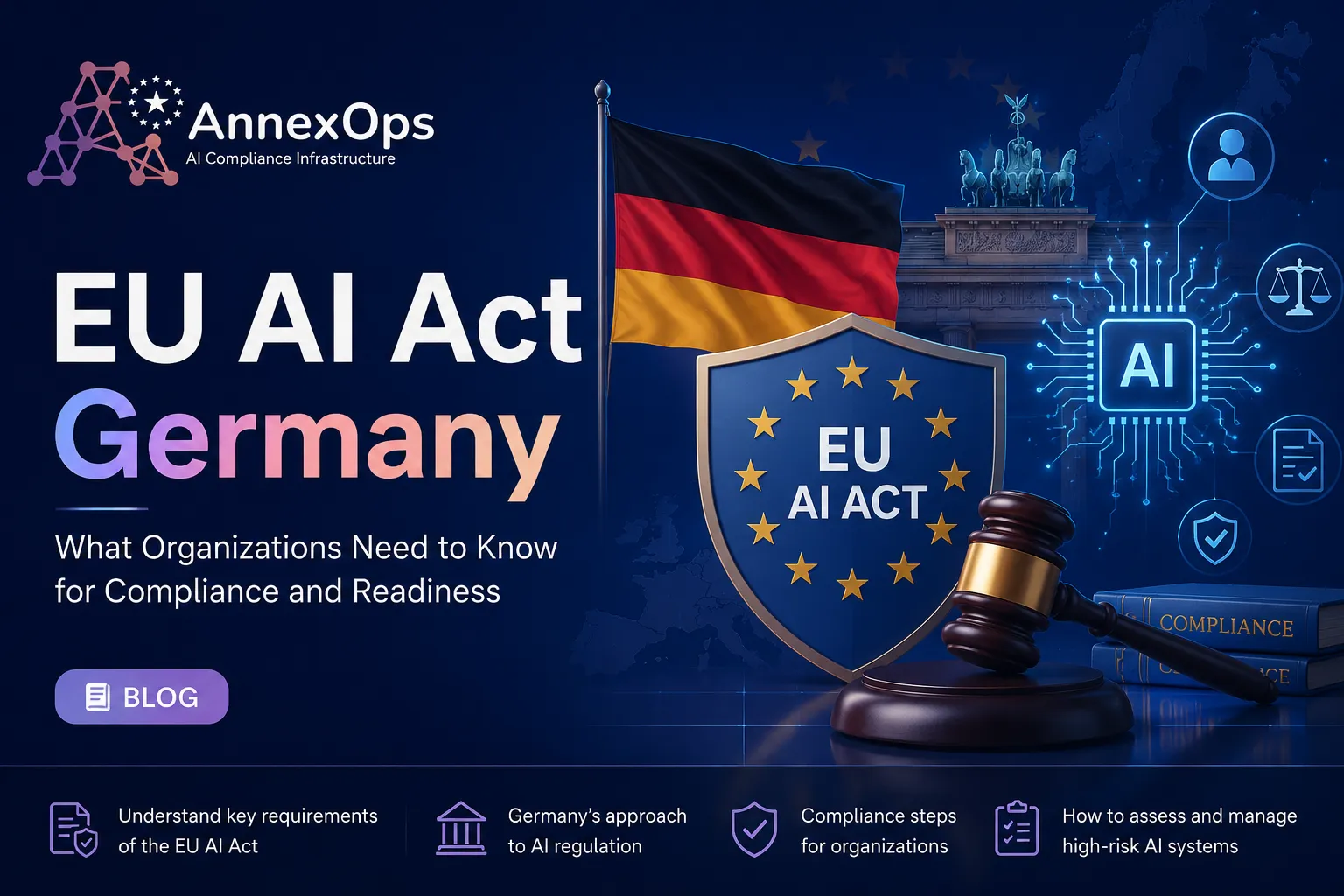 EU AI Act Germany: How AI Governance Supports Compliance and Growth