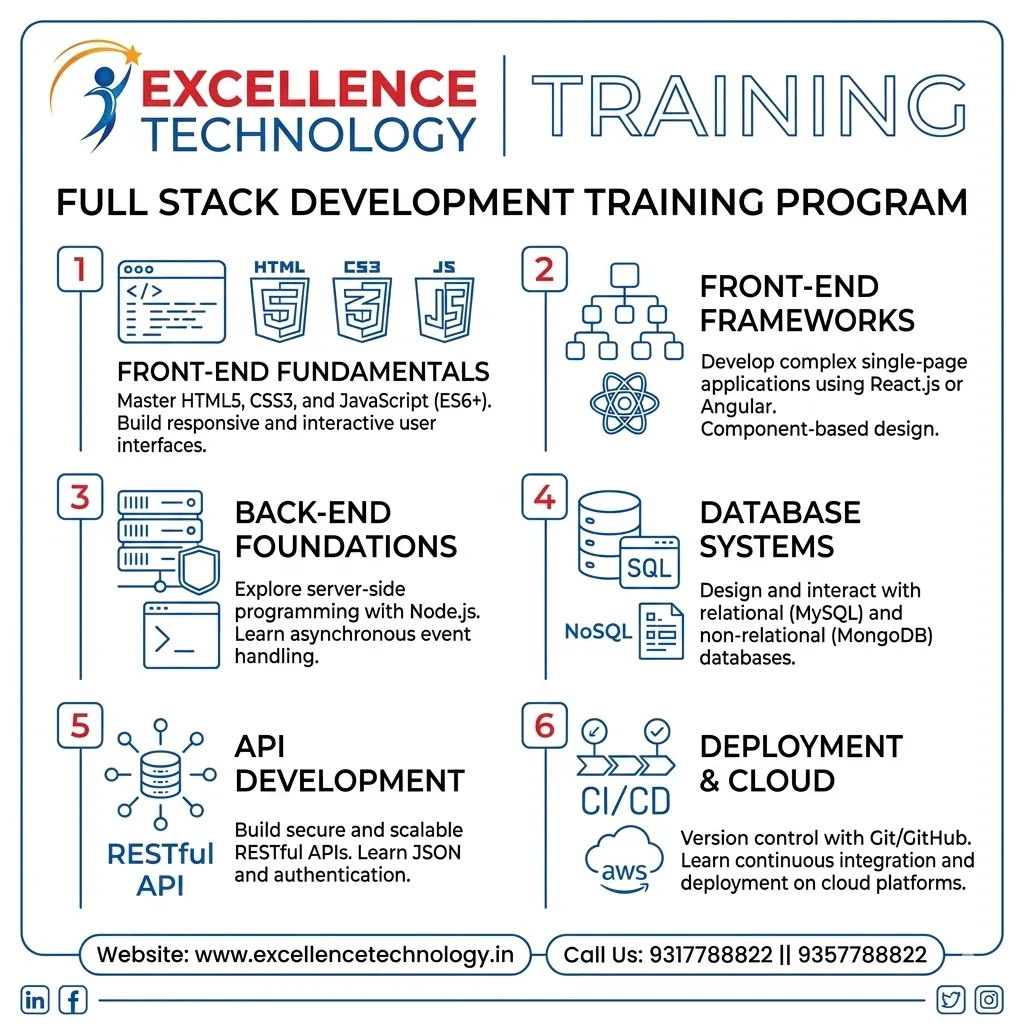 Artificial Intelligence Training: Build a Smart Career in Modern Technology
