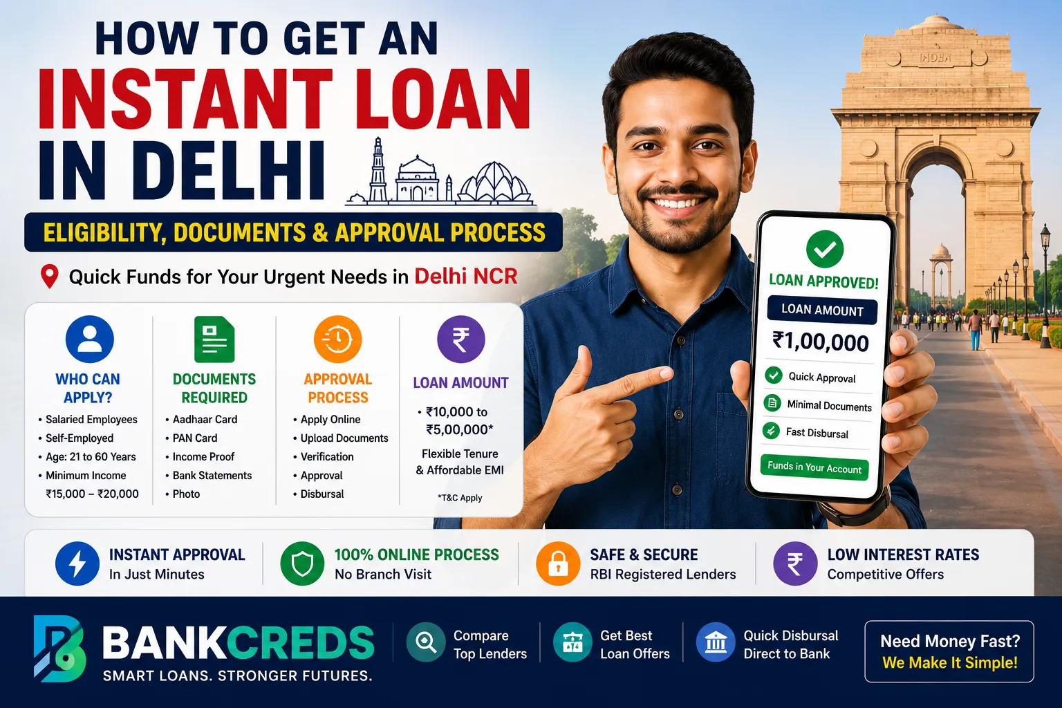 Instant loan in Delhi guide with eligibility, documents, and approval process.