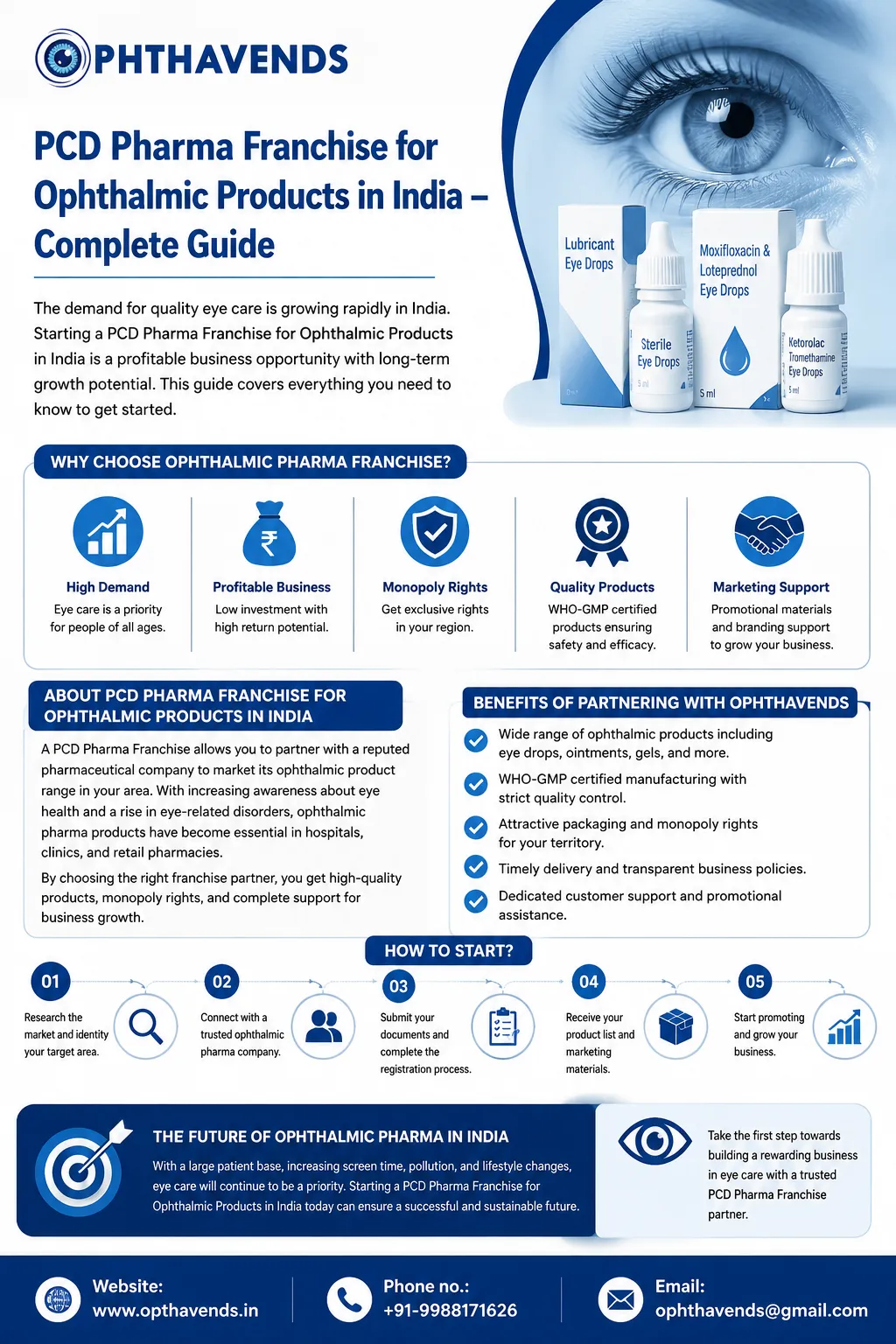 PCD Pharma Franchise for Ophthalmic Products in India – Complete Guide