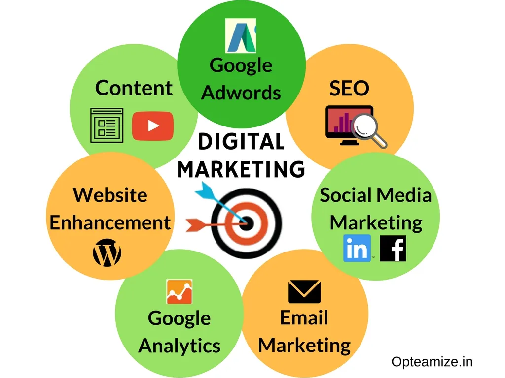 Why Choosing the Right Digital Marketing Company in Dehradun Matters for Business Growth