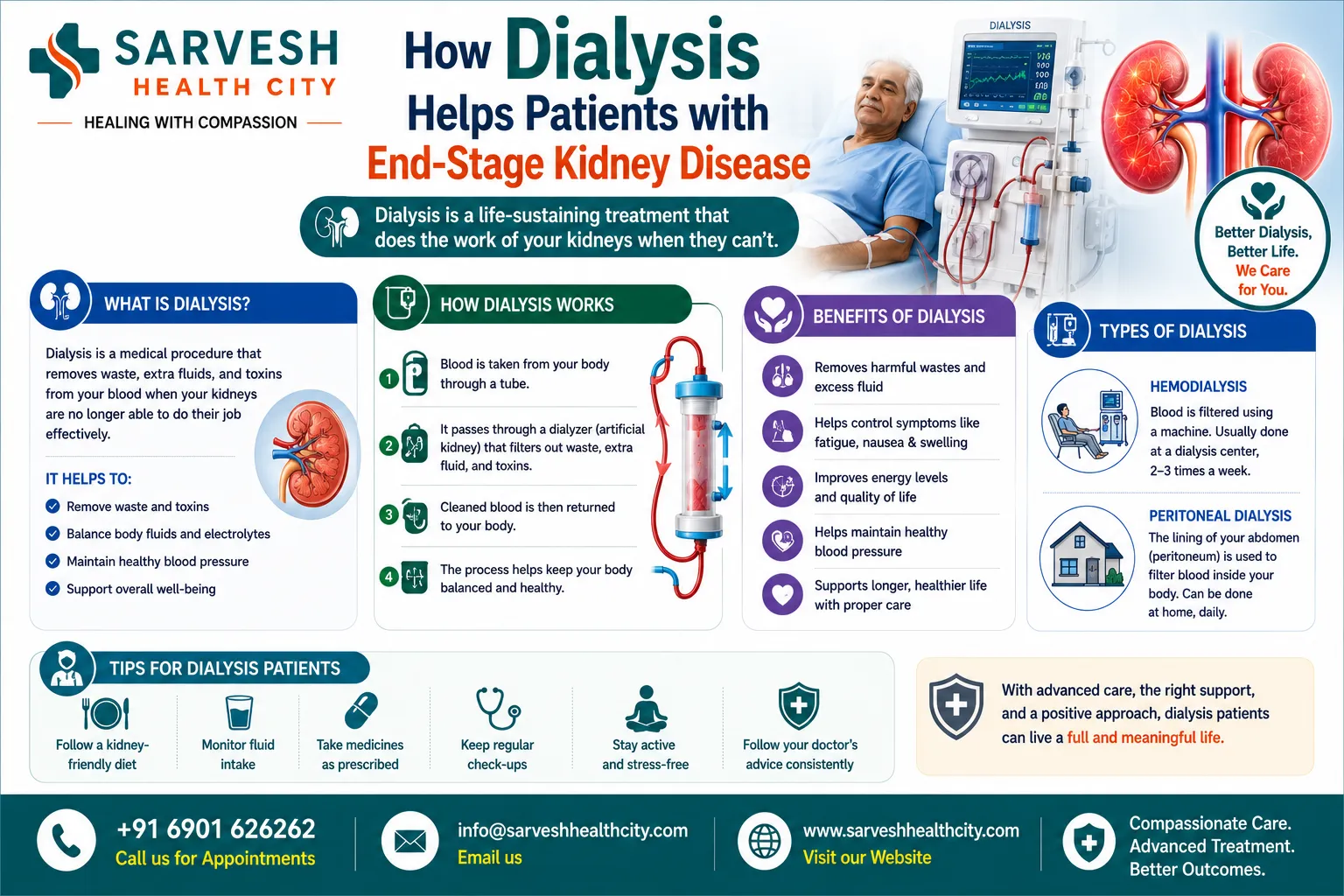 How Dialysis Helps Patients with End-Stage Kidney Disease