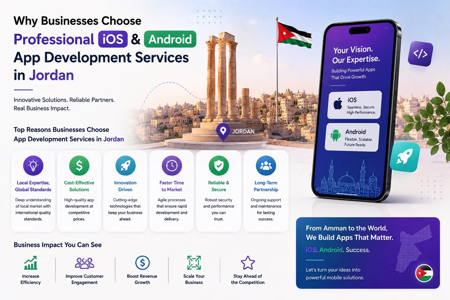 Why Businesses Choose Professional iOS and Android App Development Services in Jordan