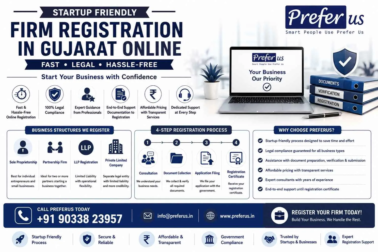 Startup-Friendly Firm Registration in Gujarat – Complete Online Registration Services by Preferus