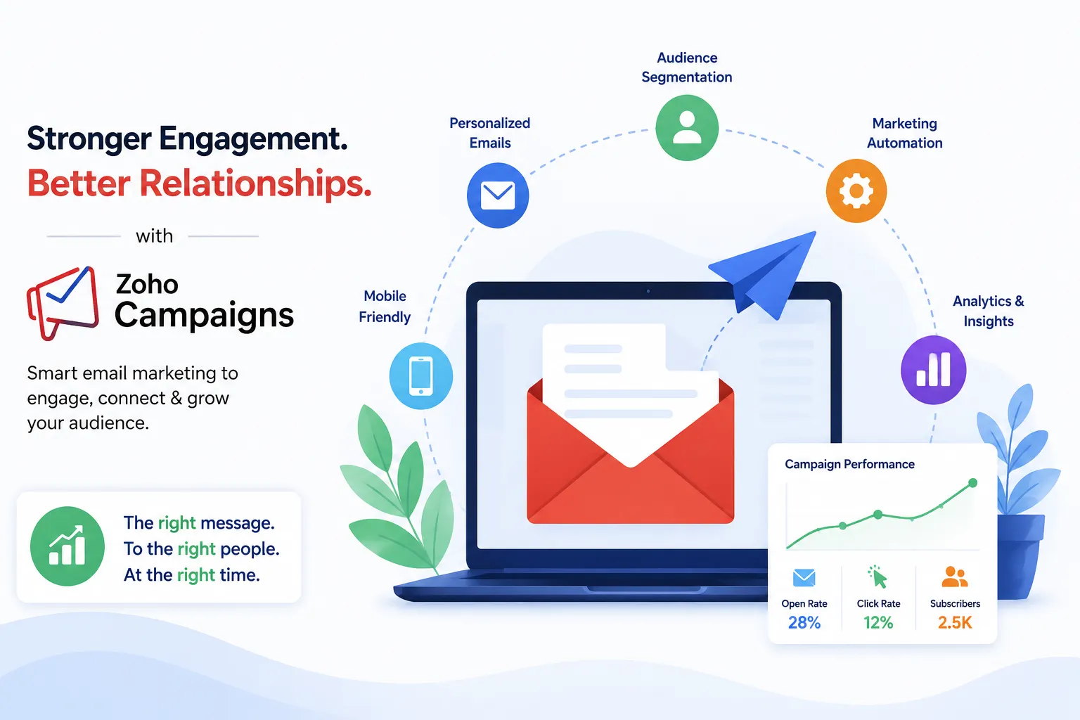 How Zoho Campaigns Helps Businesses Improve Customer Engagement