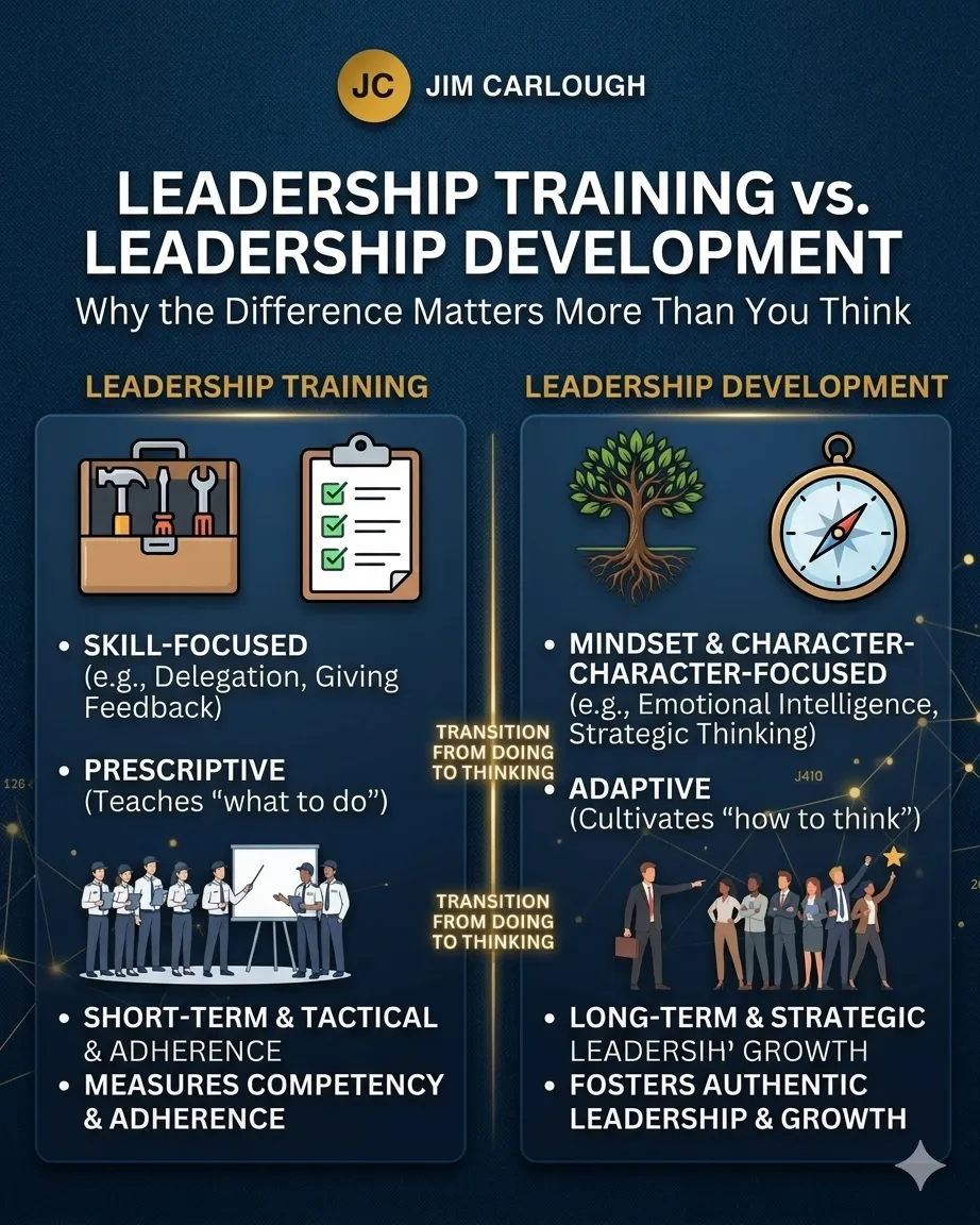 Leadership Training vs. Leadership Development: Why the Difference Matters More Than You Think